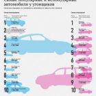 Какие машины чаще угоняют в Москве? Статистика угоняемости автомобилей в Москве