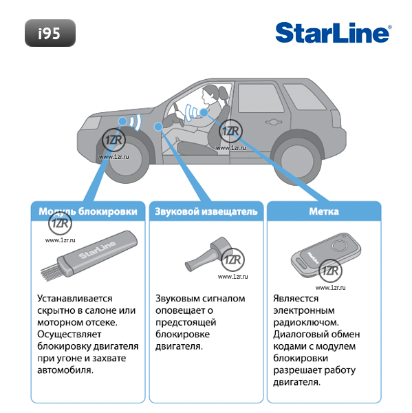  Starline I95    -  10