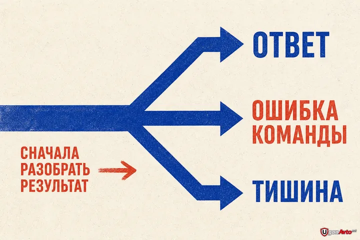 Проверка ответа SMS для StarLine GSM GPS module редакции 1 2012