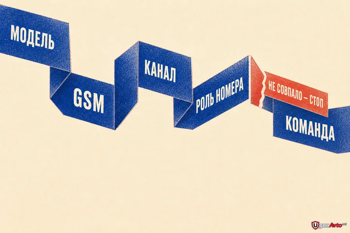 Маршрут выбора SMS-команды: модель, GSM, канал, роль номера и команда