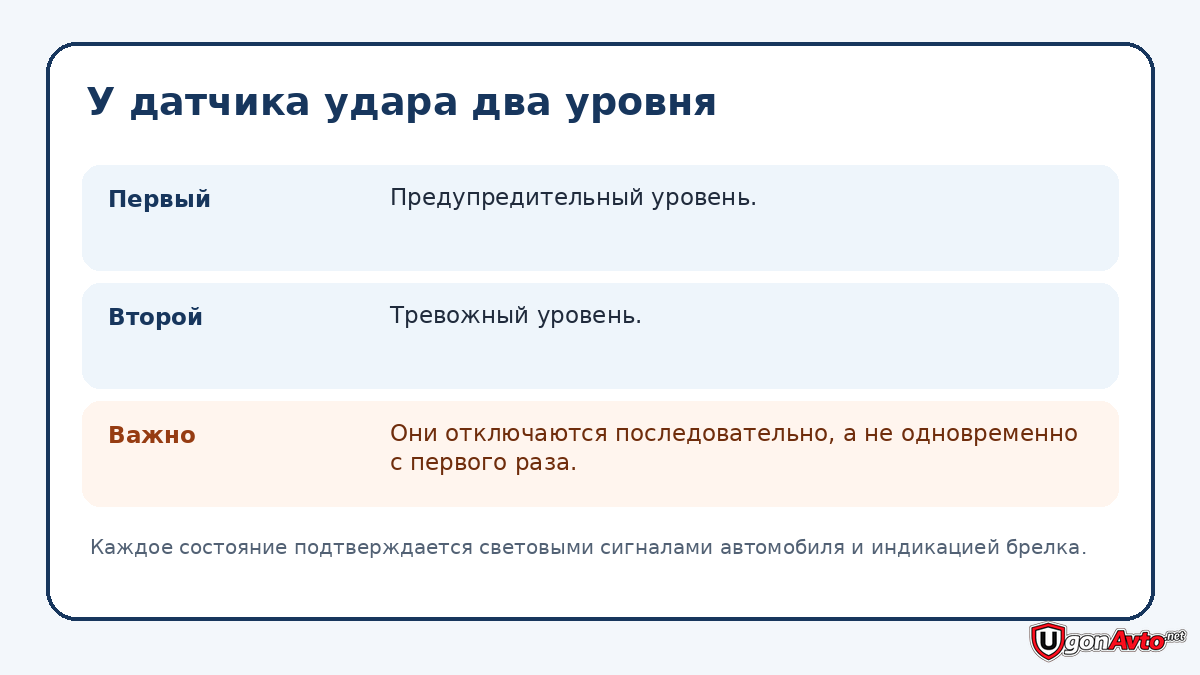 Чем отличаются два уровня датчика удара StarLine A93 Чем отличаются два уровня датчика удара StarLine A93