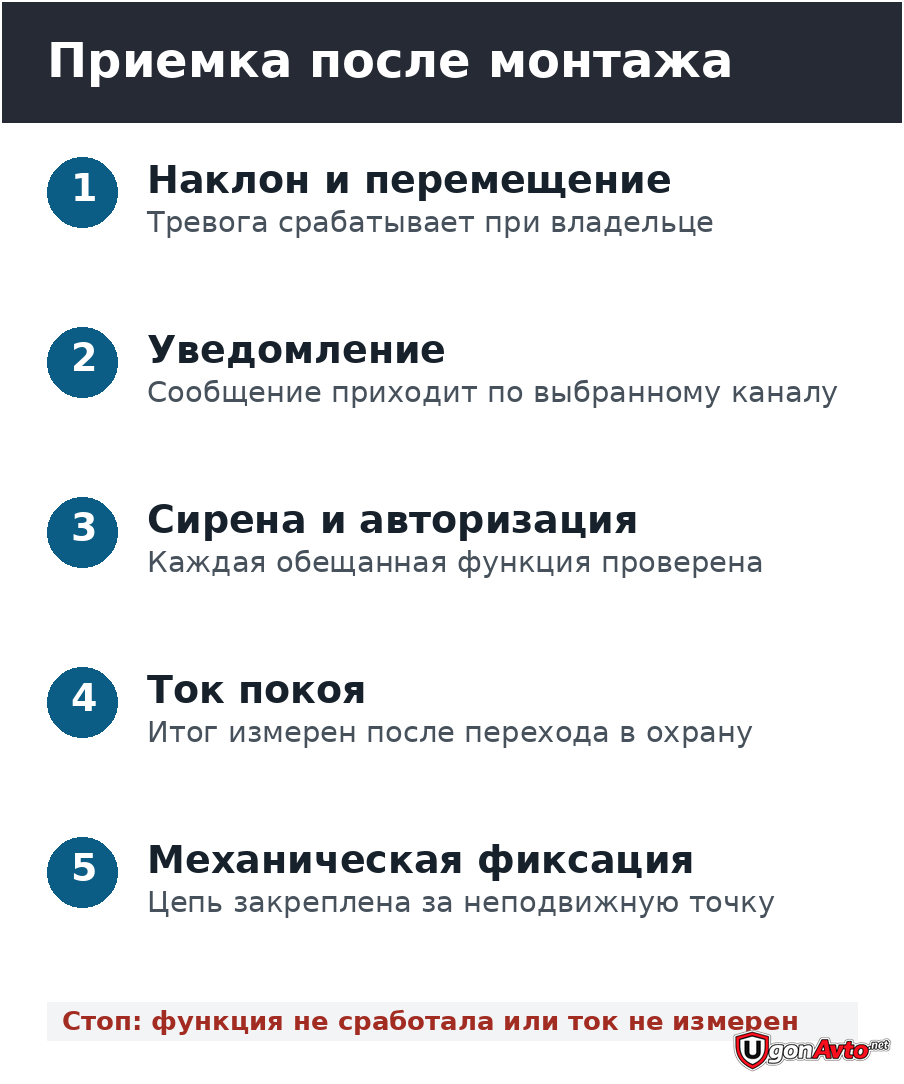 Чек-лист приёмки мотосигнализации после установки