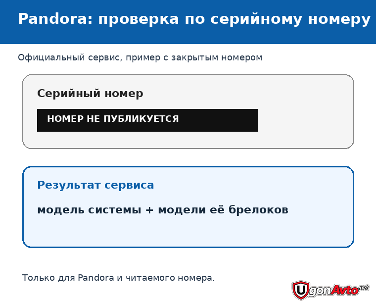 Схема официальной проверки модели Pandora по серийному номеру