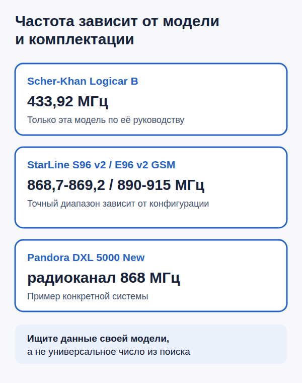 Примеры диапазонов в официальных материалах производителей