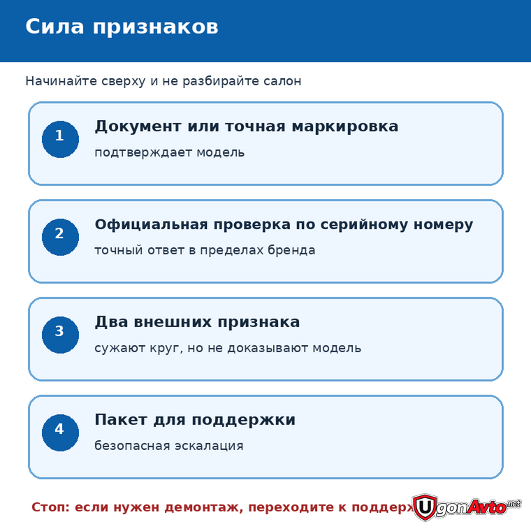 Сила признаков для определения модели сигнализации