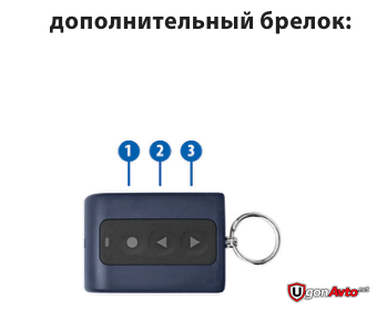 Дополнительный брелок StarLine A92 Dialog с кнопками 1, 2 и 3