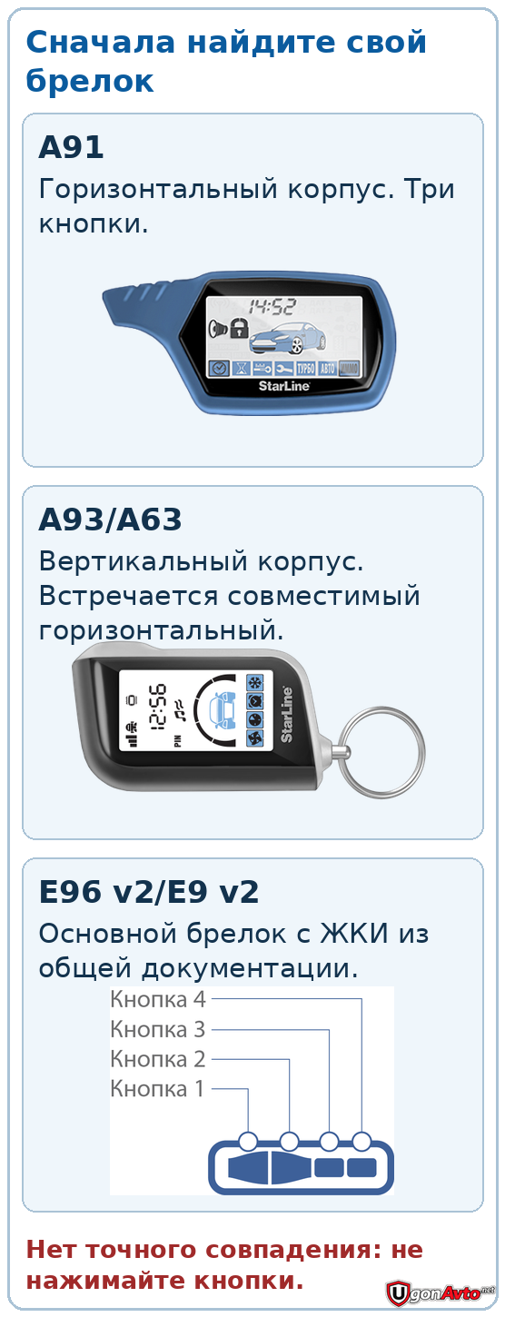 Сравнение брелоков StarLine A91, A93/A63 и E96 v2/E9 v2