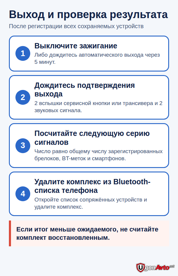 Выход из режима и проверка числа устройств