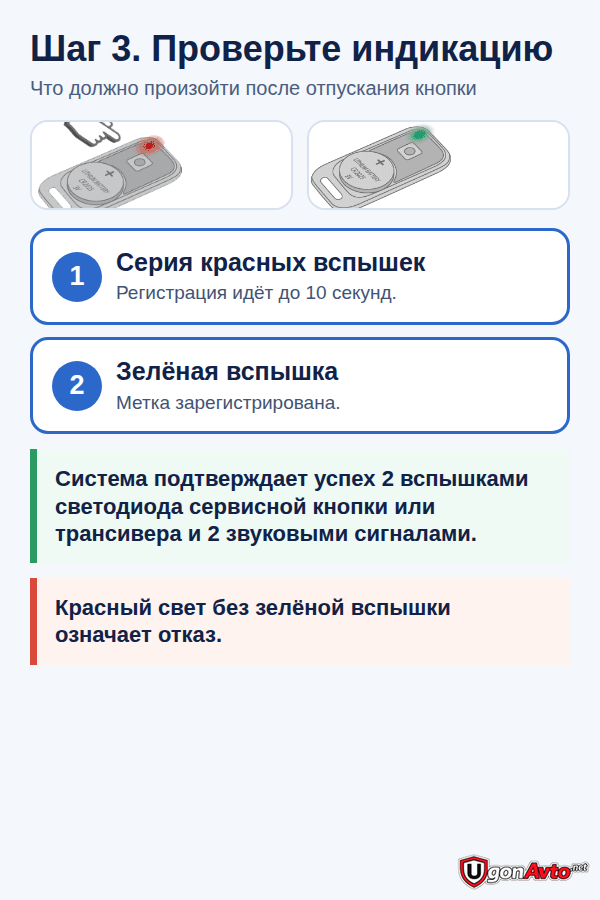 Красные вспышки во время регистрации и зелёное подтверждение