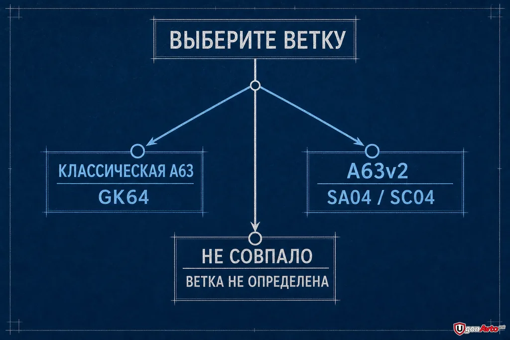 Шаг 1. Сверяется только полный заголовок документальной ветки; изображение не содержит проводки или монтажных данных Шаг 1. Сверяется только полный заголовок документальной ветки; изображение не содержит проводки или монтажных данных