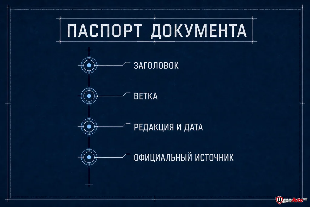 Шаг 2. Записываются название, ветка, редакция и официальный источник; содержание схемы не копируется Шаг 2. Записываются название, ветка, редакция и официальный источник; содержание схемы не копируется