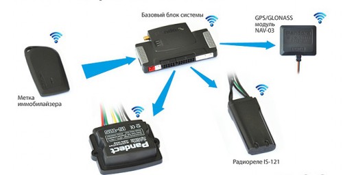 Пандора dxl 3000 схема подключения