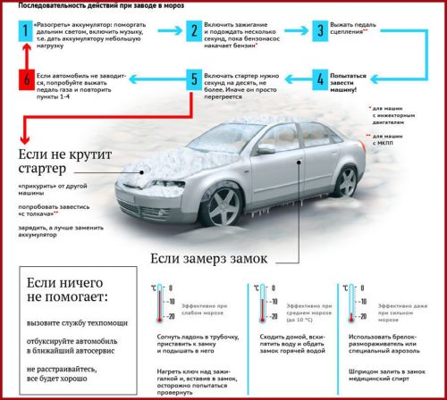 Прослушивание двигателя производится