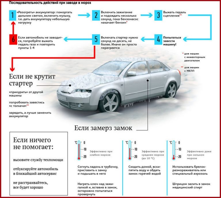 Компоновочные параметры автомобиля это