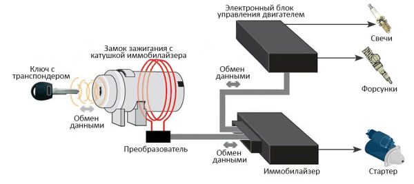 Реле блокировки генератора