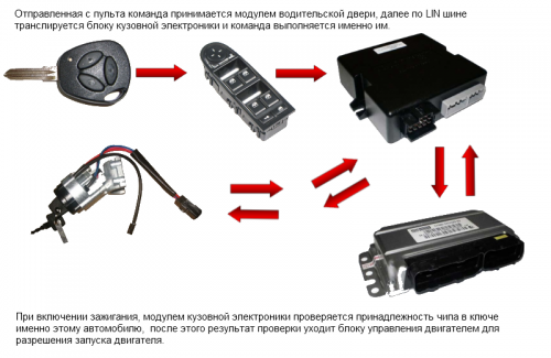 Штатная сигнализация honda