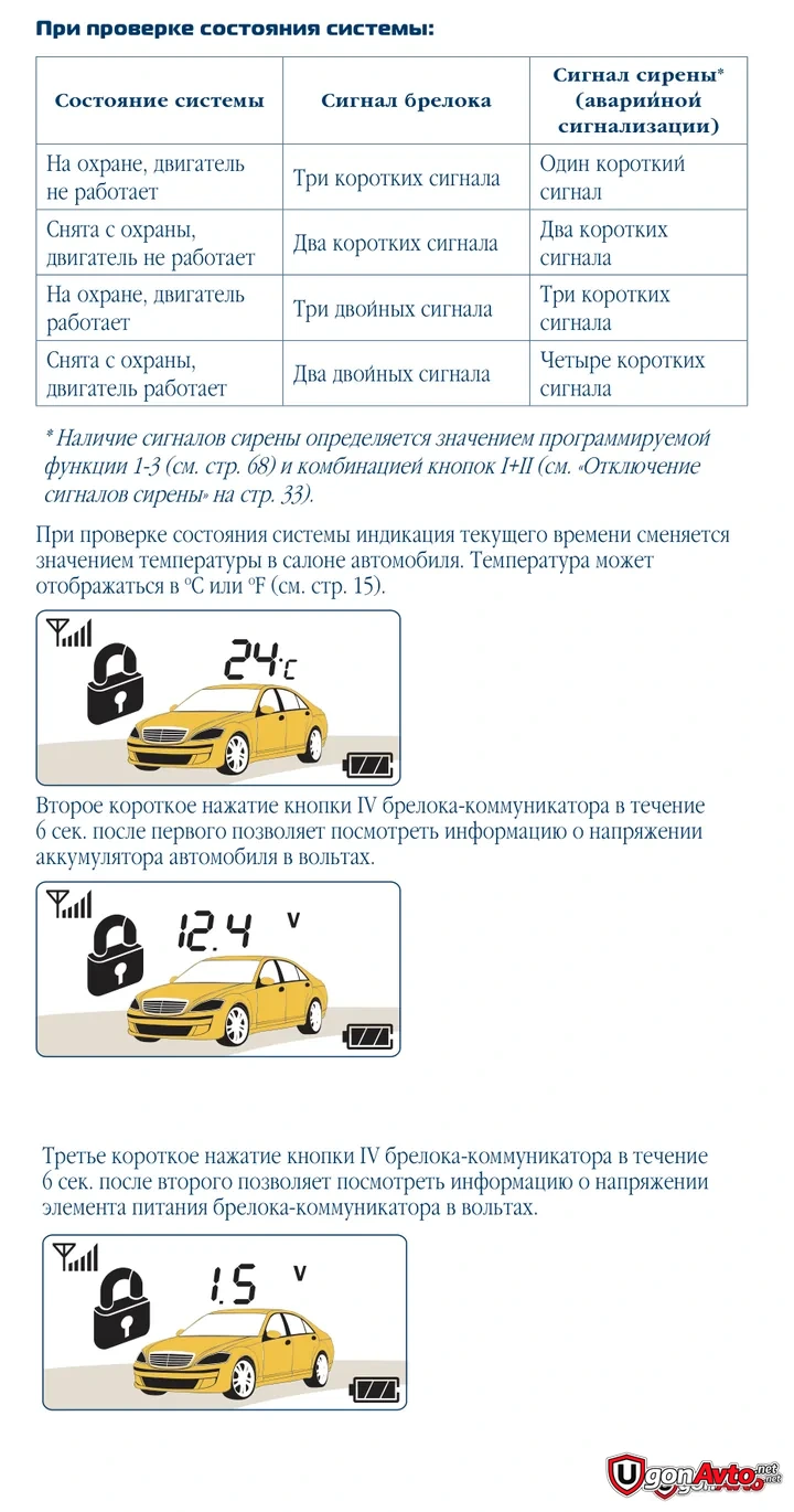 Проверка состояния LOGICAR 4 Цикл проверки состояния SCHER-KHAN LOGICAR 4 кнопкой IV