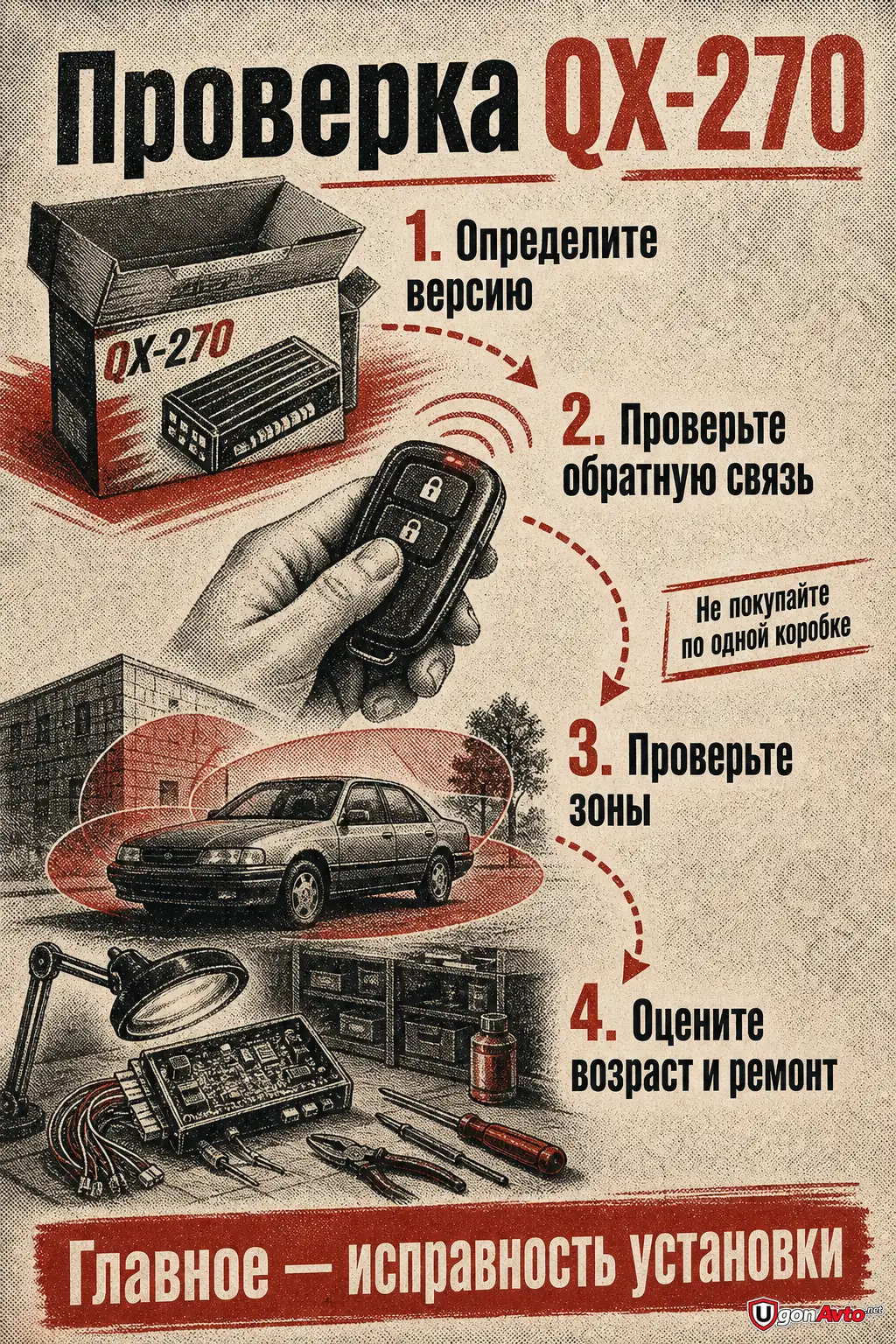 Четыре шага проверки Pantera QX-270 Четыре шага проверки Pantera QX-270