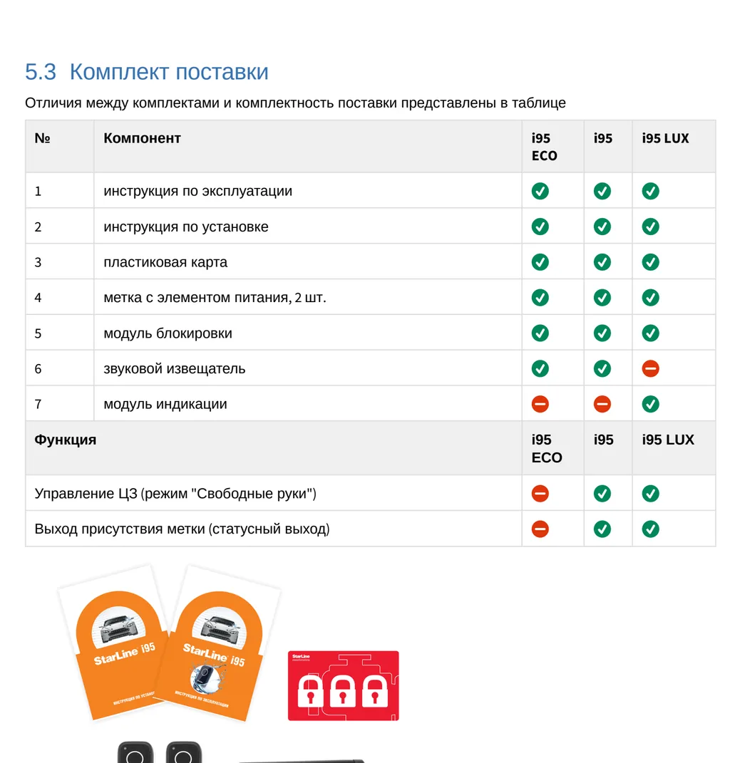 Таблица комплектации StarLine i95 LUX, i95 и i95 ECO из руководства Таблица комплектации StarLine i95 LUX, i95 и i95 ECO из руководства