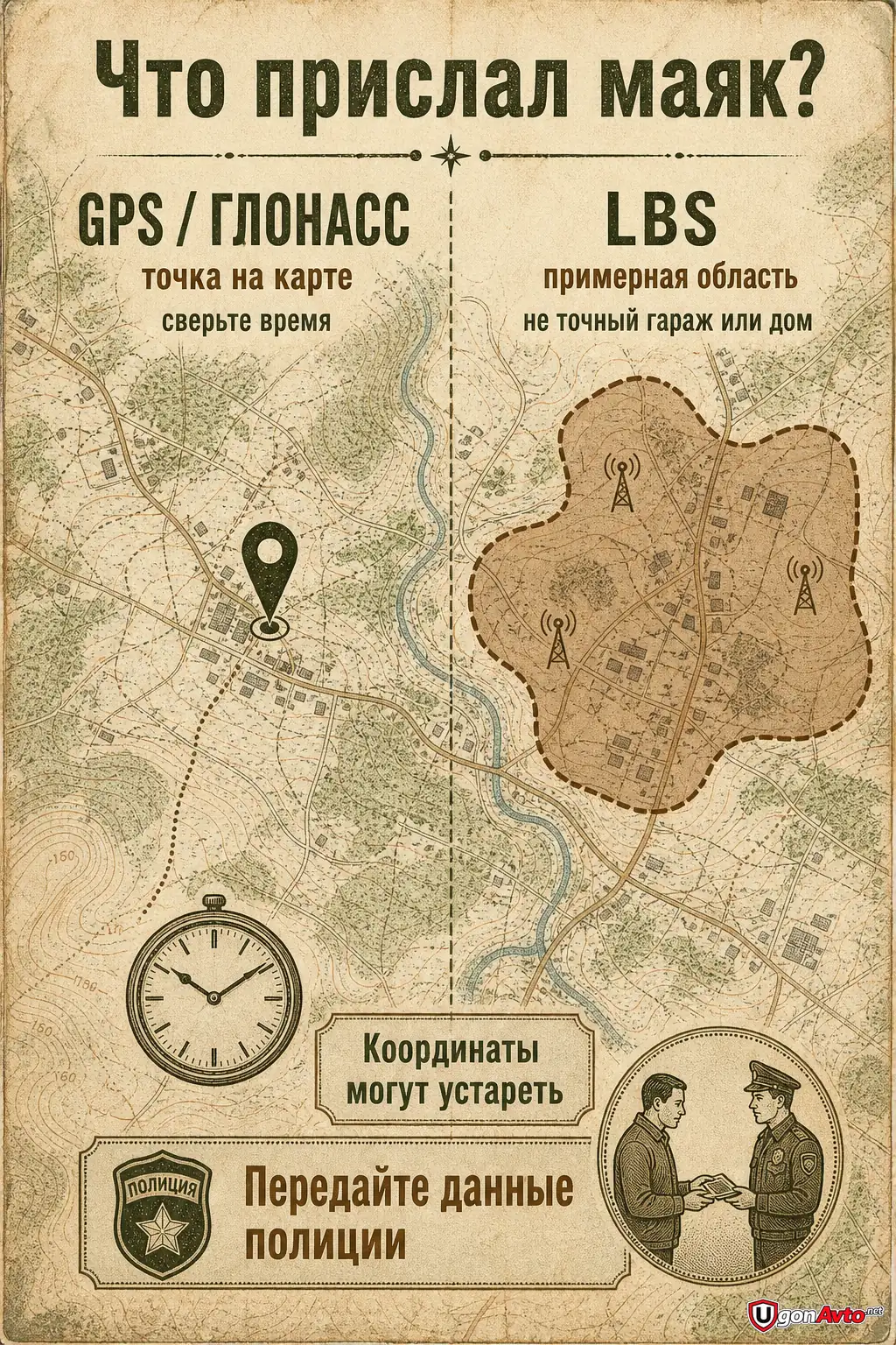 План проверки охранной системы перед поездкой План проверки охранной системы перед поездкой