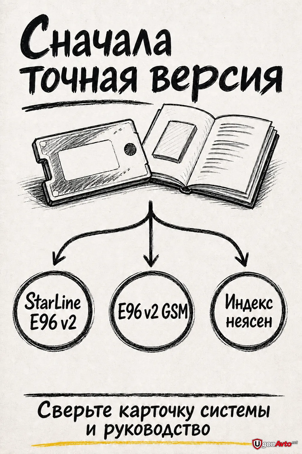 Как выбрать точную документную ветку StarLine E96 v2 Как выбрать точную документную ветку StarLine E96 v2