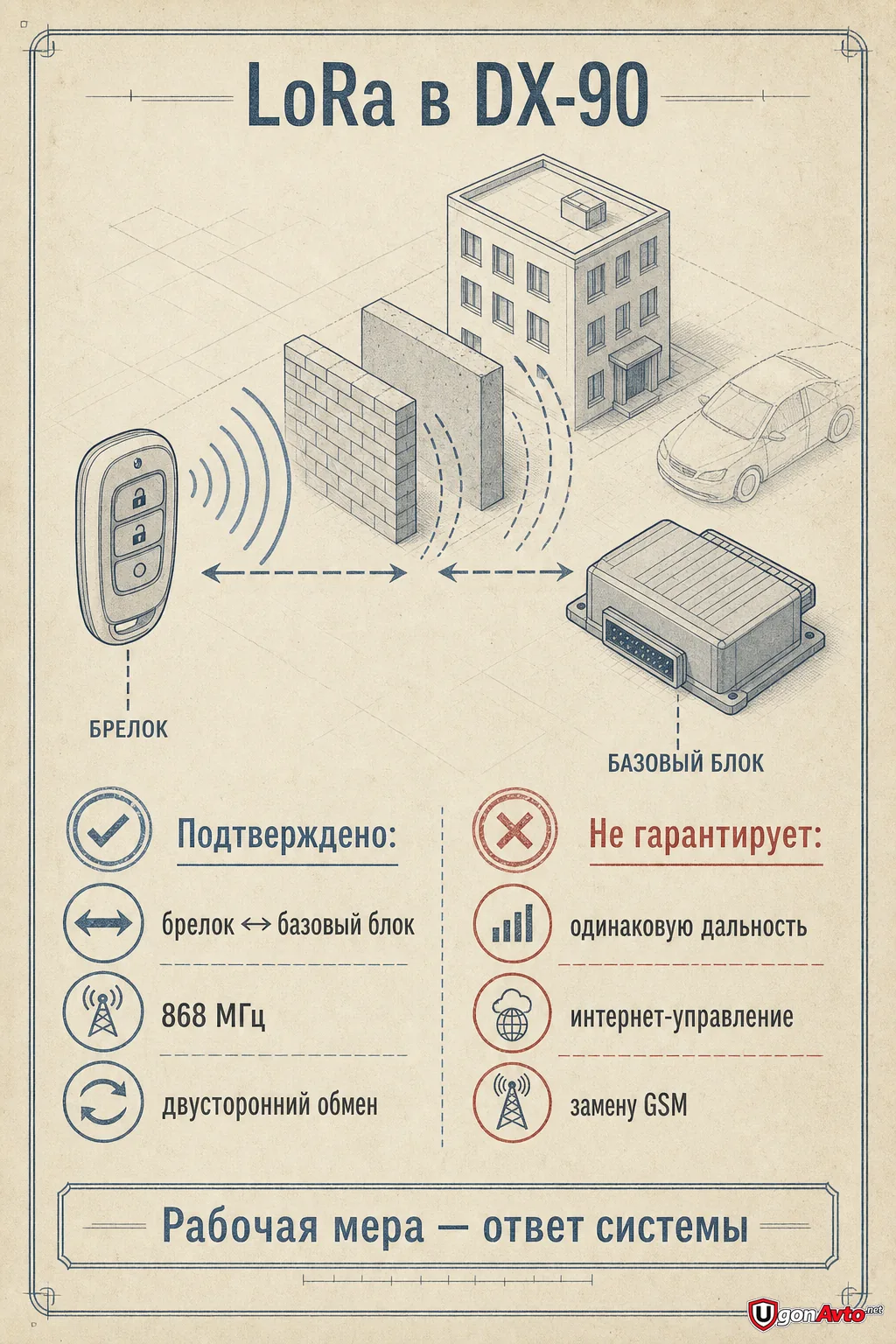 Что даёт и чего не обещает LoRa в DX-90 Что даёт и чего не обещает LoRa в DX-90
