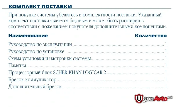 Начало официального списка базовой комплектации Scher-Khan Logicar 2 Начало официального списка базовой комплектации Scher-Khan Logicar 2