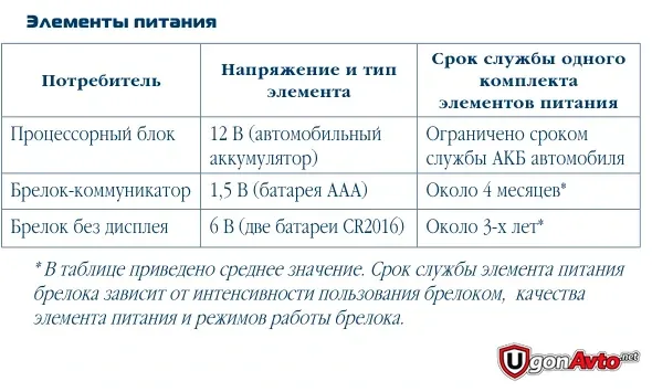 Таблица элементов питания брелоков Scher-Khan Logicar 2 Таблица элементов питания брелоков Scher-Khan Logicar 2