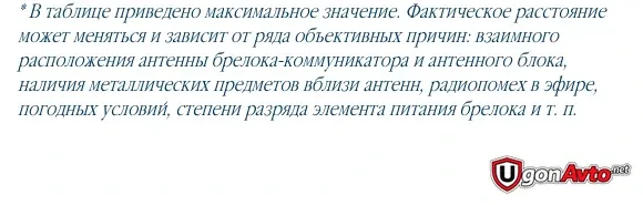 Официальная оговорка о максимальной дальности Scher-Khan Logicar 2 Официальная оговорка о максимальной дальности Scher-Khan Logicar 2
