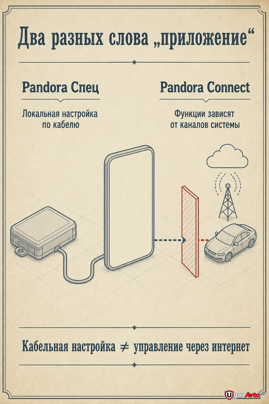 Почему Pandora Спец и Pandora Connect нельзя смешивать Почему Pandora Спец и Pandora Connect нельзя смешивать