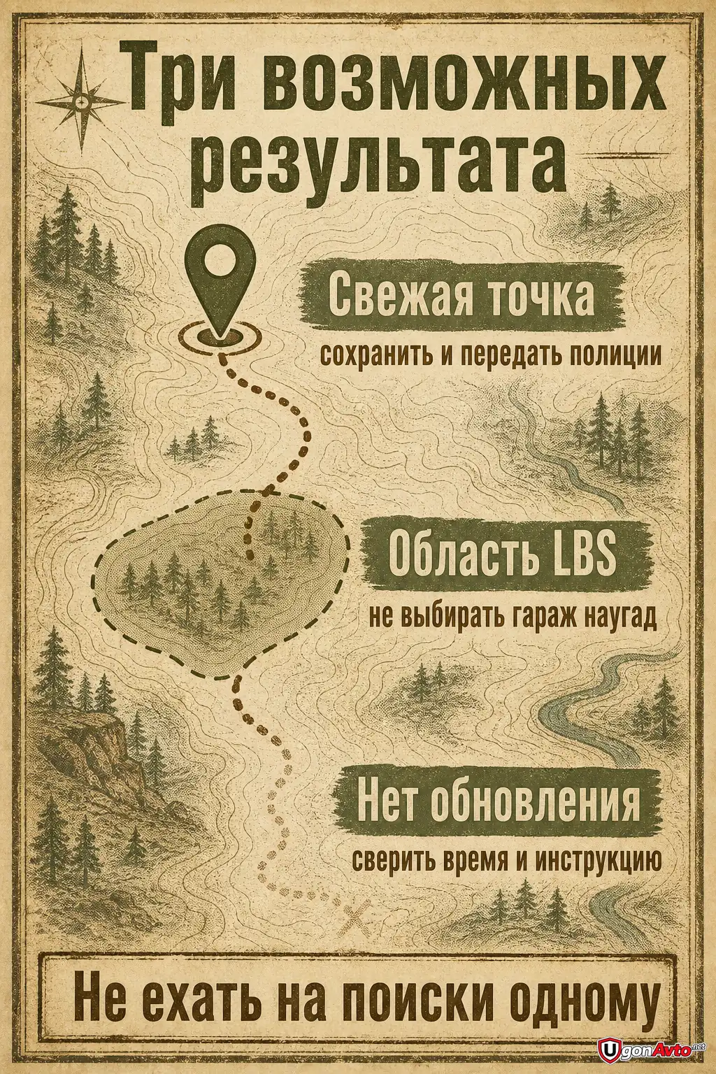 Точка GPS/ГЛОНАСС, область LBS и отсутствие обновления Точка GPS/ГЛОНАСС, область LBS и отсутствие обновления