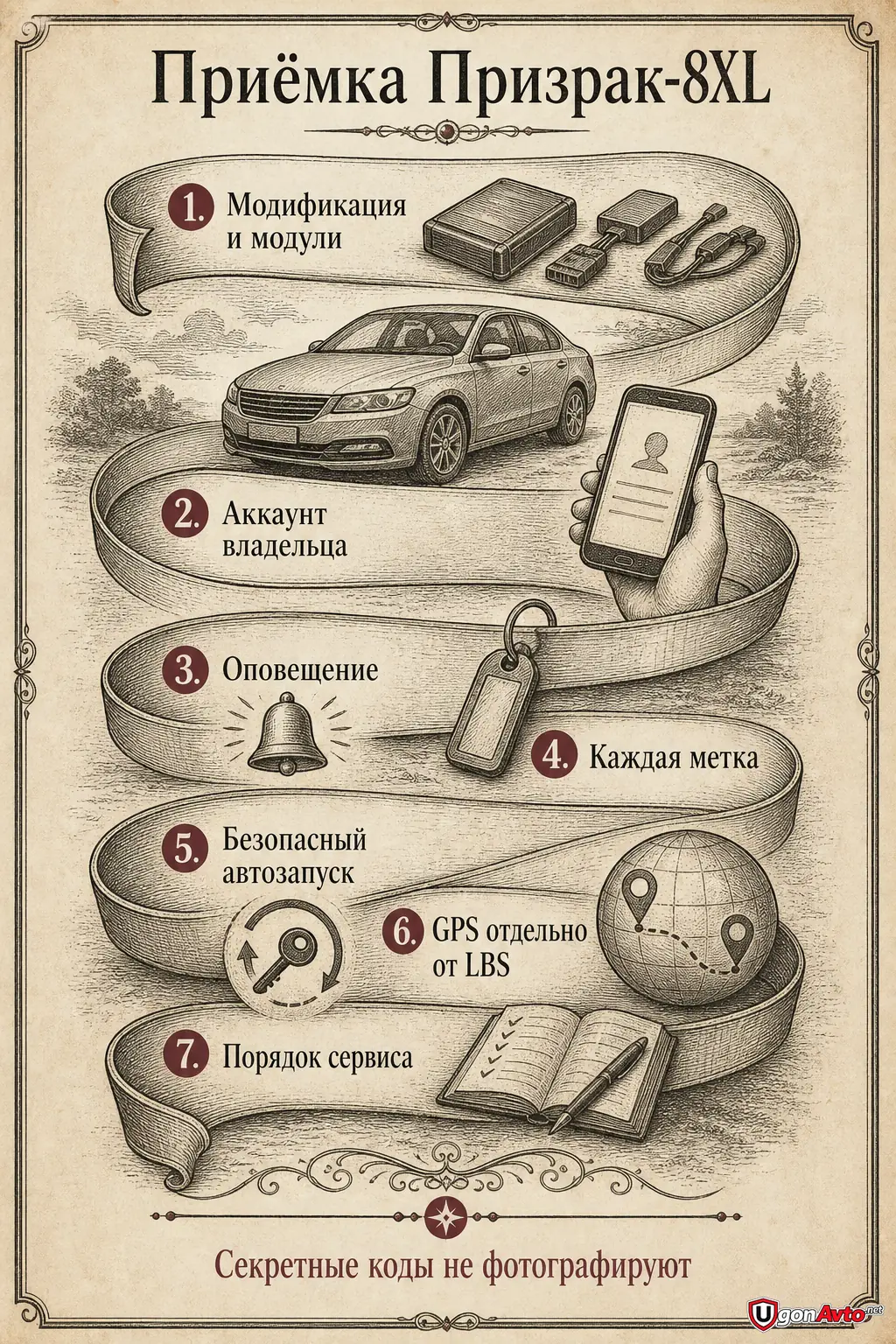 Безопасный чек-лист приёмки Призрак-8XL Безопасный чек-лист приёмки Призрак-8XL