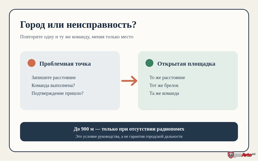 Диагностическая карточка сравнения связи Sheriff ZX-940 в двух местах Диагностическая карточка сравнения связи Sheriff ZX-940 в двух местах