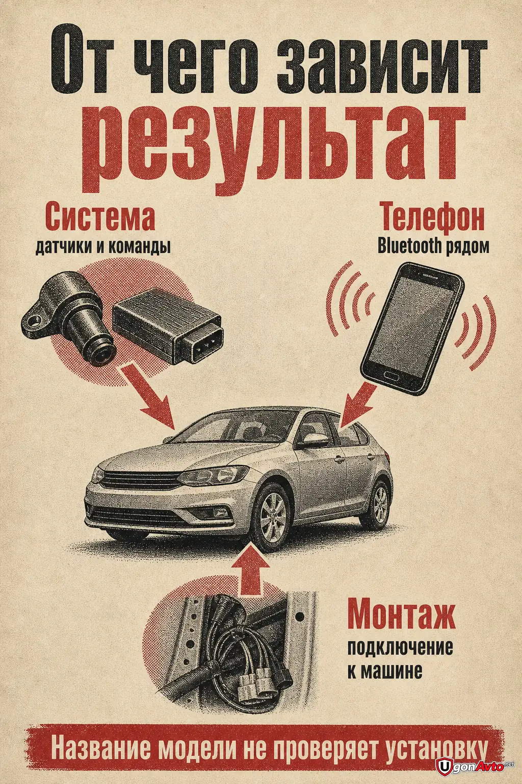 Какие возможности зависят от системы, телефона и установки Какие возможности зависят от системы, телефона и установки