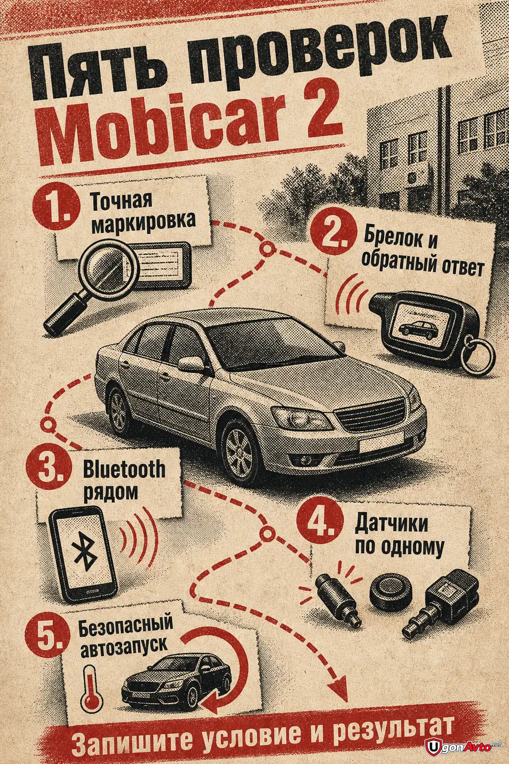 Пять проверок Mobicar 2 без догадок Пять проверок Mobicar 2 без догадок