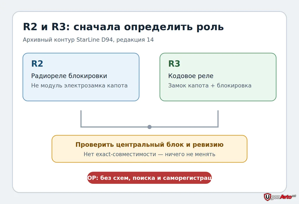 R2 и R3: разные роли, обязательная проверка центрального блока и безопасная граница остановки R2 и R3: разные роли, обязательная проверка центрального блока и безопасная граница остановки