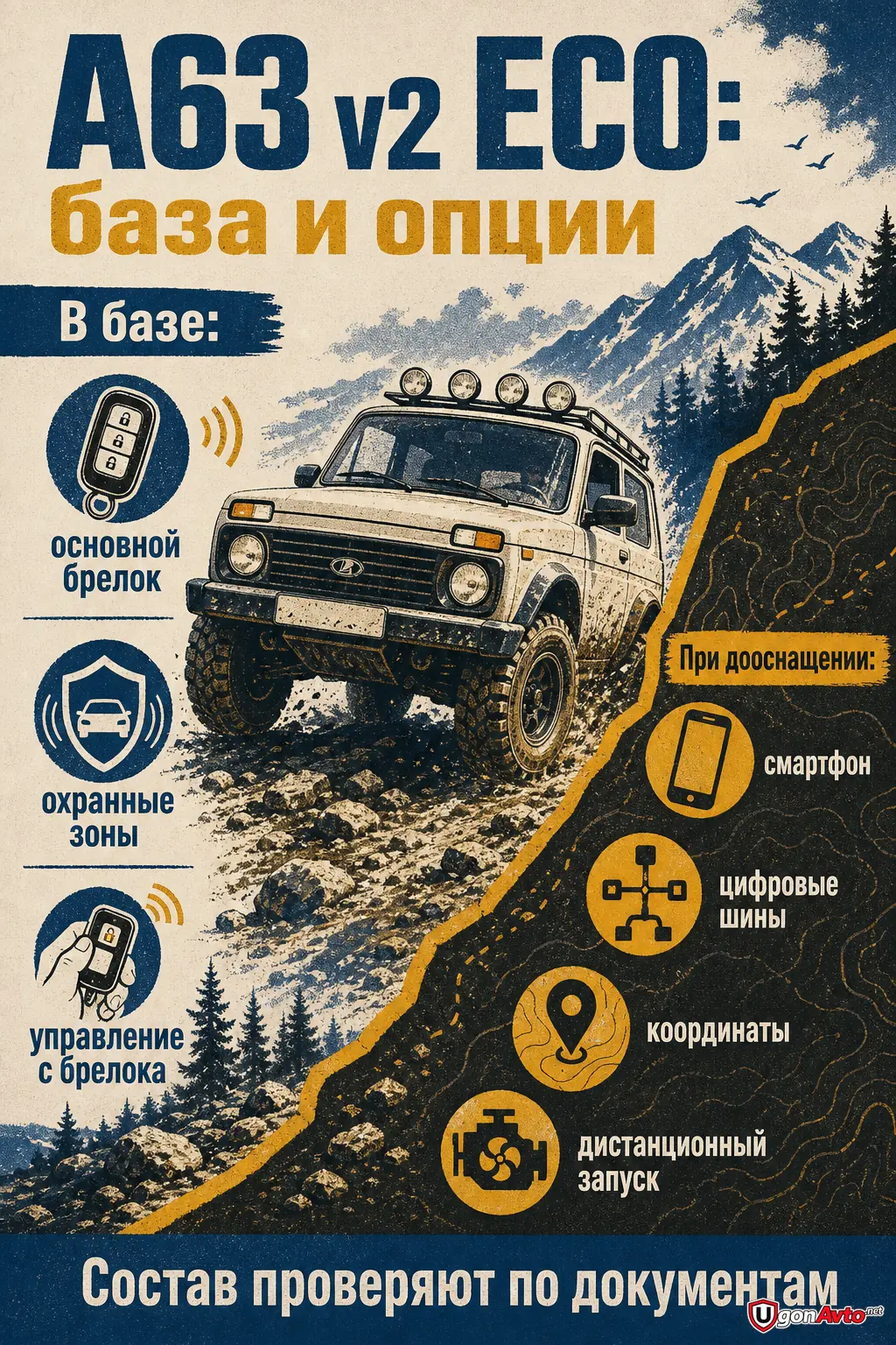 Базовая комплектация StarLine A63 v2 ECO и возможности, требующие дооснащения Базовая комплектация StarLine A63 v2 ECO и возможности, требующие дооснащения