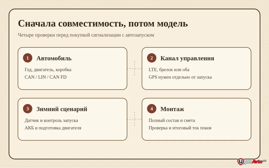 Четыре проверки перед выбором сигнализации с автозапуском Четыре проверки перед выбором сигнализации с автозапуском