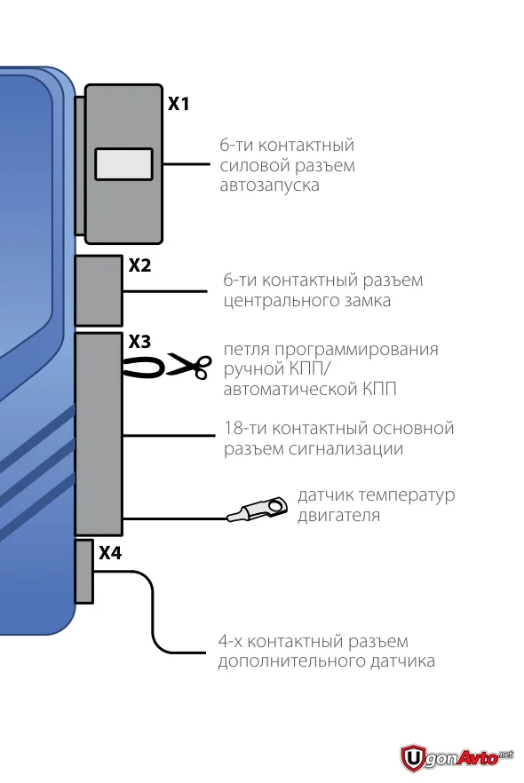 Назначение разъёмов StarLine A91 из официальной инструкции по установке Назначение разъёмов StarLine A91 из официальной инструкции по установке
