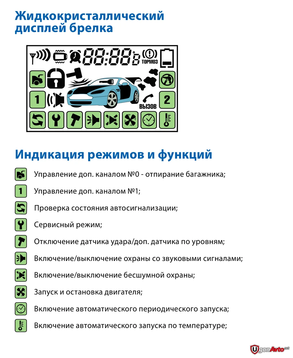 Значки и режимы дисплея брелока StarLine A94 по официальному руководству Значки и режимы дисплея брелока StarLine A94 по официальному руководству