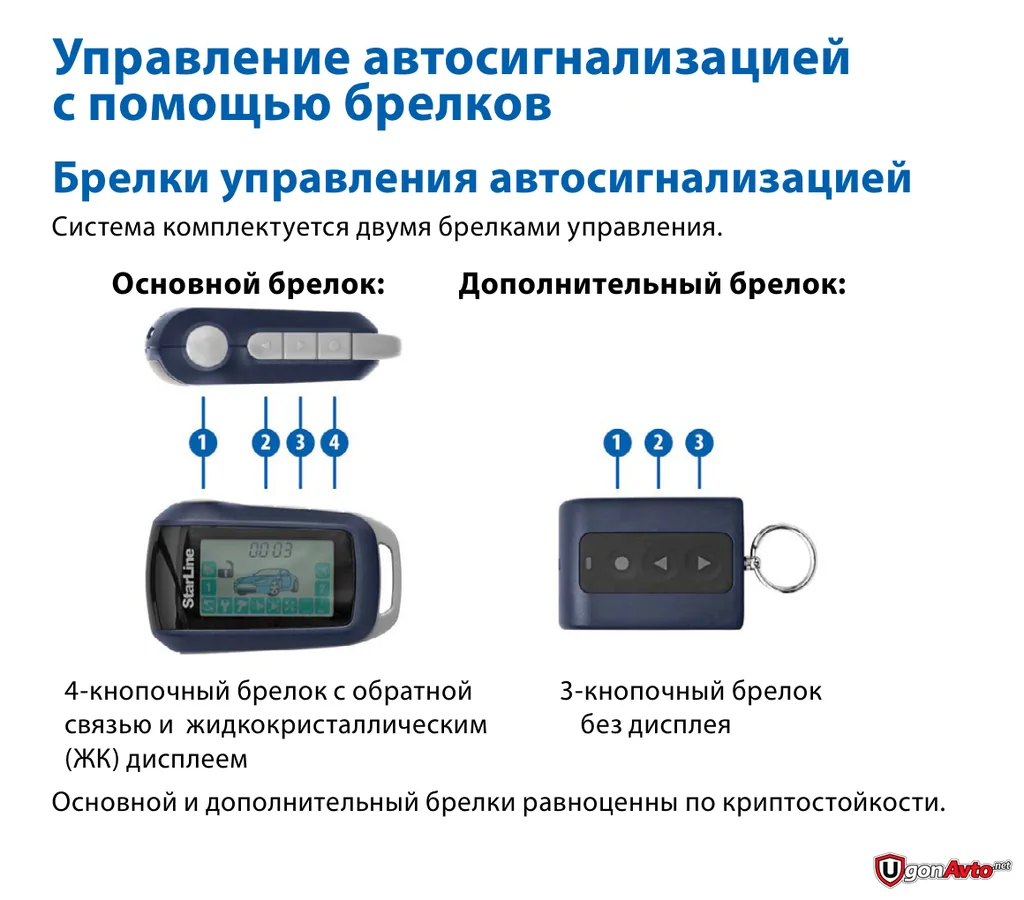 Основной и дополнительный брелоки StarLine A94 по официальному руководству Основной и дополнительный брелоки StarLine A94 по официальному руководству