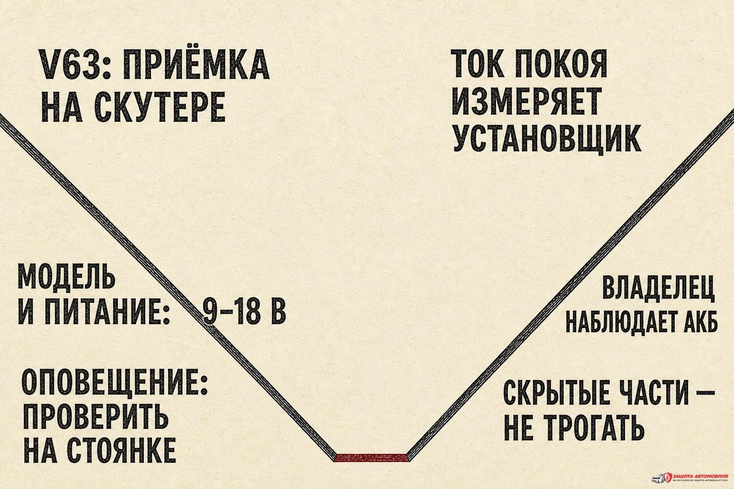 Наблюдения владельца и измерения установщика StarLine V63 Наблюдения владельца и измерения установщика StarLine V63
