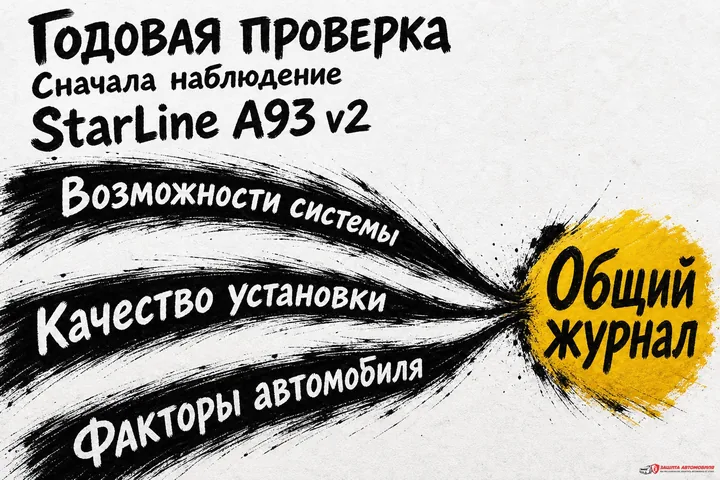 Годовая проверка StarLine A93 v2 Три причины наблюдений после года эксплуатации StarLine A93 v2 сходятся в общий журнал