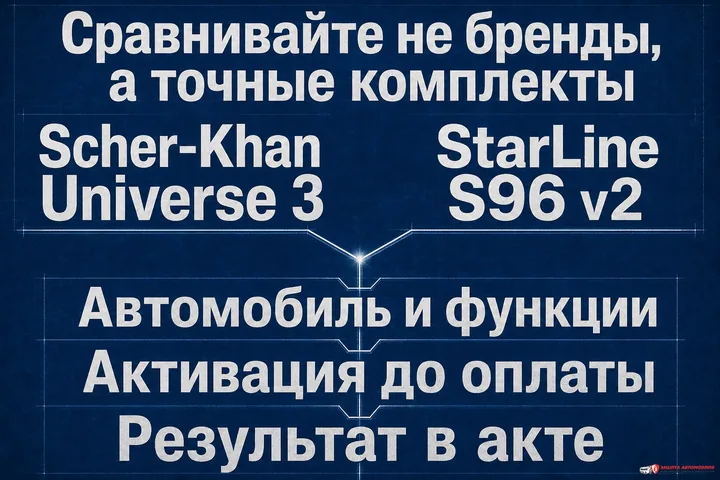 Сравнение точных комплектов Scher-Khan Universe 3 и StarLine S96 v2 Scher-Khan Universe 3 и StarLine S96 v2 проходят три одинаковые проверки точной комплектации