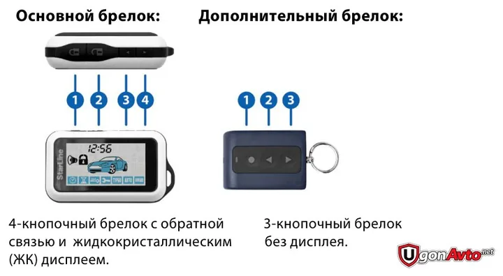 Основной и дополнительный брелоки StarLine E90 с номерами кнопок