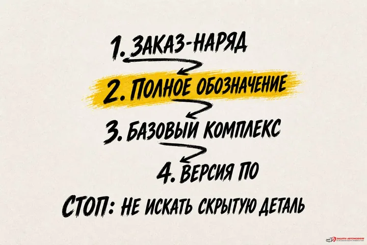 Как определить модель реле StarLine Как определить модель реле StarLine