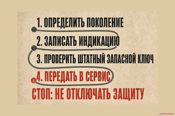 Безопасная проверка без отключения защиты