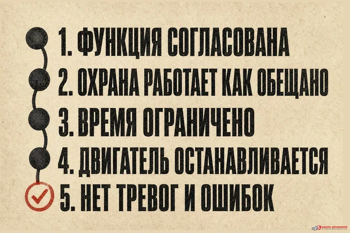Признаки штатной работы турботаймера