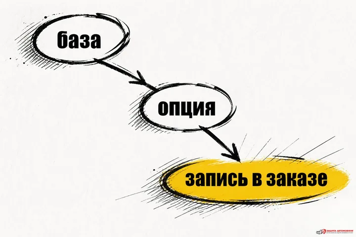 Автозапуск A60: база и опция