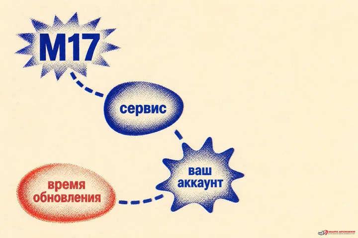 Безопасная проверка мониторинга StarLine M17 Безопасная проверка мониторинга StarLine M17